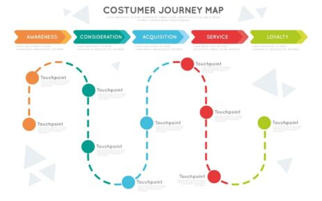 Parcours Client